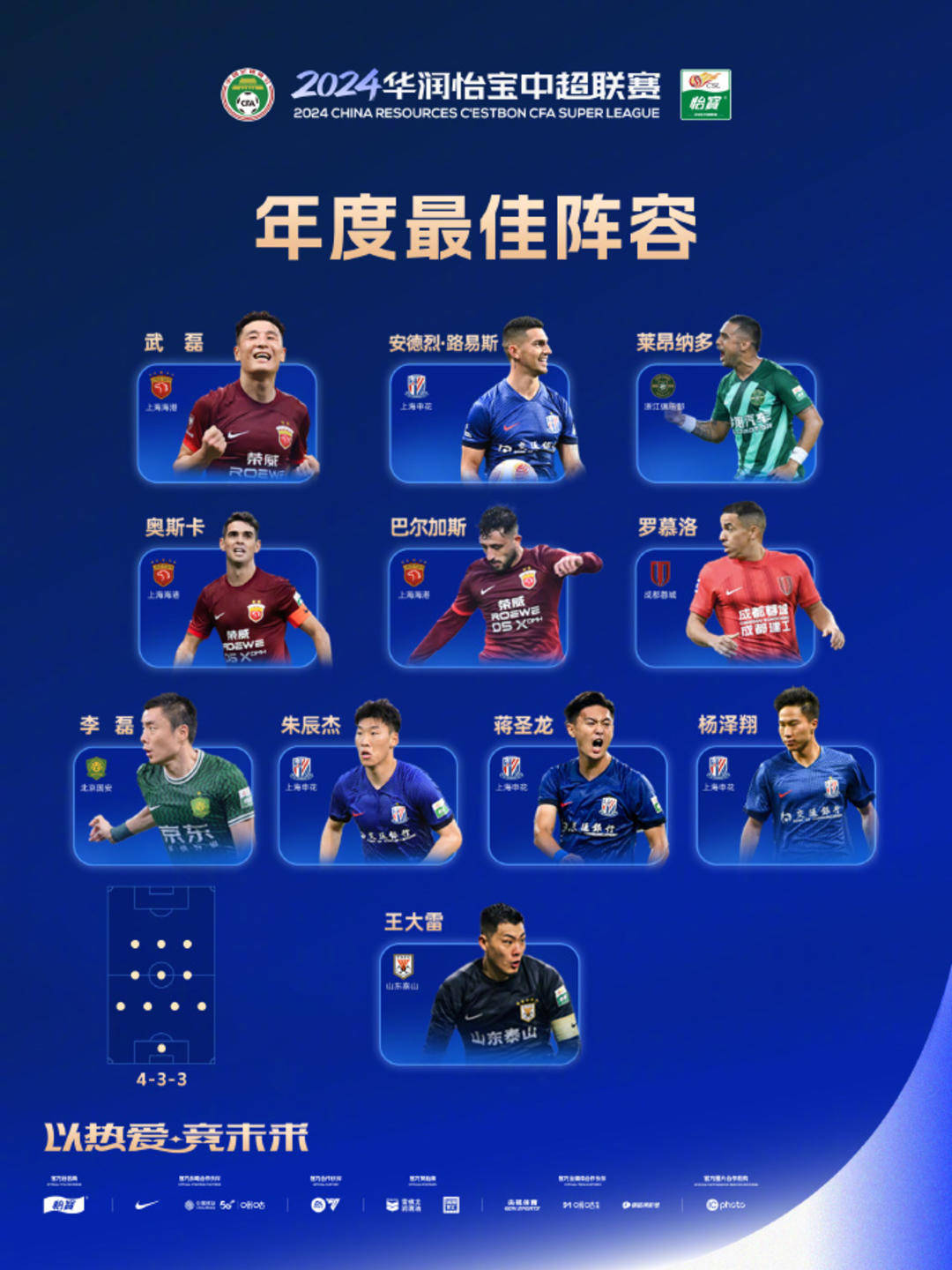 某队球员发挥出色,连续获得奖项 某队球员发挥出色,连续获得奖项