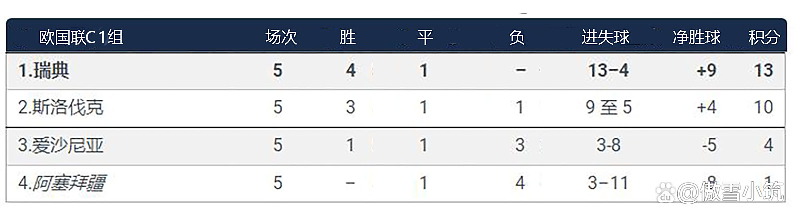 斯洛伐克挑战瑞典,实力对比的简单介绍 斯洛伐克挑战瑞典,实力对比的简单介绍