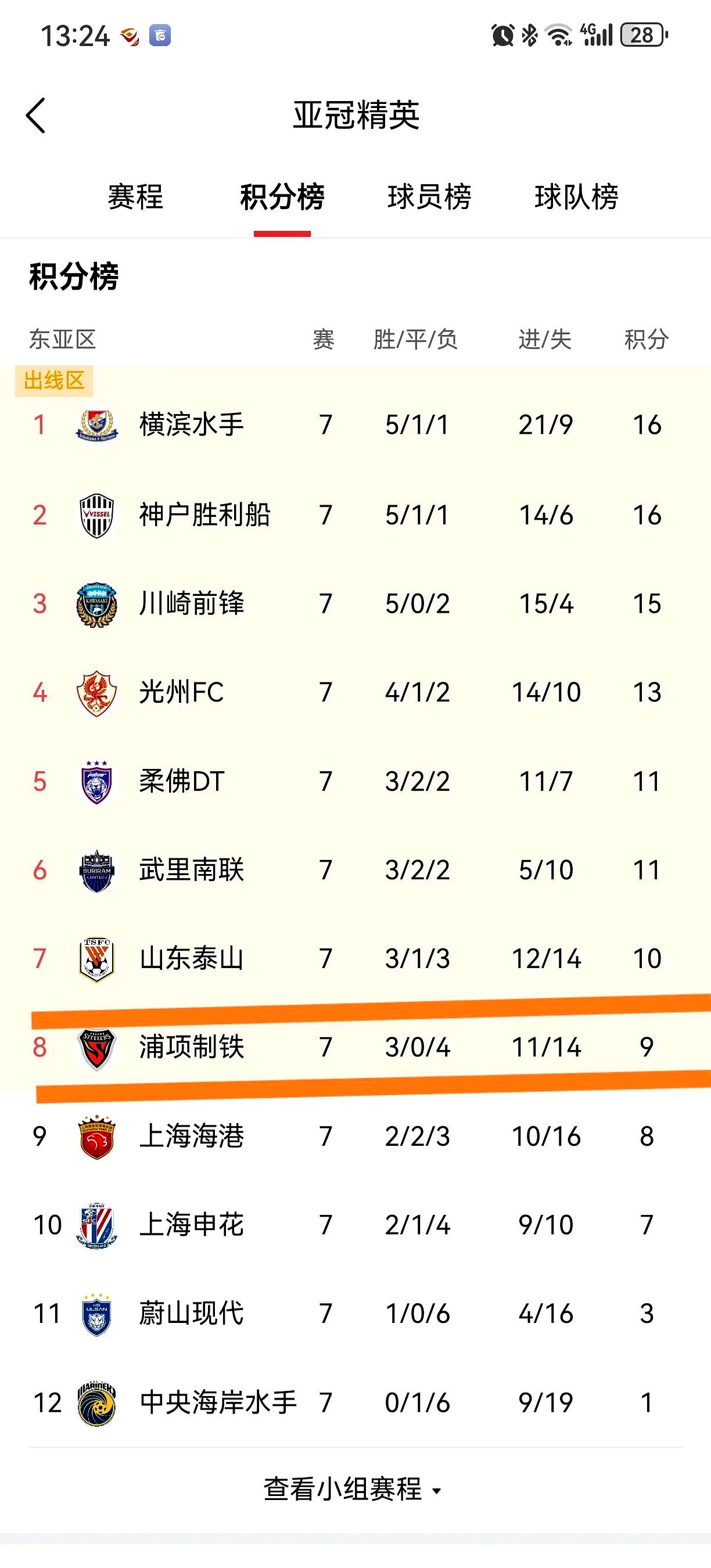 申花迎来联赛五连胜,重返积分榜前列,实力得到认可的简单介绍 申花迎来联赛五连胜,重返积分榜前列,实力得到认可的简单介绍